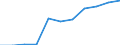 Unit of measure: Number / Severity (days lost): From 4 to 6 days / Type of injury: Superficial injuries / Geopolitical entity (reporting): European Union - 15 countries (1995-2004) and Norway