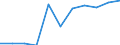 Unit of measure: Number / Severity (days lost): From 4 to 6 days / Type of injury: Open wounds / Geopolitical entity (reporting): European Union - 15 countries (1995-2004) and Norway