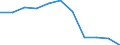 Unit of measure: Number / Severity (days lost): From 4 to 6 days / Type of injury: Other types of wounds and superficial injuries / Geopolitical entity (reporting): European Union - 15 countries (1995-2004) and Norway