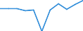 Unit of measure: Number / Severity (days lost): From 4 to 6 days / Type of injury: Closed fractures / Geopolitical entity (reporting): European Union - 15 countries (1995-2004) and Norway