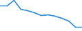 Unit of measure: Number / Severity (days lost): 4 days or over / Age class: Total / Statistical classification of economic activities in the European Community (NACE Rev. 1.1): Agriculture; manufacturing; electricity, gas and water supply; construction; wholesale and retail trade; hotels and restaurants; transport; financial intermediation; real estate / Geopolitical entity (reporting): Greece