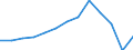 Unit of measure: Number / Severity (days lost): 4 days or over / Age class: Total / Statistical classification of economic activities in the European Community (NACE Rev. 1.1): Agriculture; manufacturing; electricity, gas and water supply; construction; wholesale and retail trade; hotels and restaurants; transport; financial intermediation; real estate / Geopolitical entity (reporting): Luxembourg