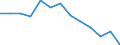 Unit of measure: Number / Severity (days lost): 4 days or over / Age class: Total / Statistical classification of economic activities in the European Community (NACE Rev. 1.1): Agriculture; manufacturing; electricity, gas and water supply; construction; wholesale and retail trade; hotels and restaurants; transport; financial intermediation; real estate / Geopolitical entity (reporting): Norway