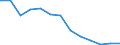 Unit of measure: Number / Severity (days lost): 4 days or over / Age class: Total / Statistical classification of economic activities in the European Community (NACE Rev. 1.1): Manufacturing / Geopolitical entity (reporting): Finland
