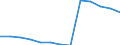 Unit of measure: Number / Severity (days lost): 4 days or over / Age class: Total / Statistical classification of economic activities in the European Community (NACE Rev. 1.1): Electricity, gas and water supply / Geopolitical entity (reporting): Germany