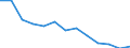 Unit of measure: Number / Severity (days lost): 4 days or over / Age class: Total / Statistical classification of economic activities in the European Community (NACE Rev. 1.1): Construction / Geopolitical entity (reporting): Belgium