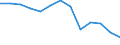 Unit of measure: Number / Severity (days lost): 4 days or over / Age class: Total / Statistical classification of economic activities in the European Community (NACE Rev. 1.1): Construction / Geopolitical entity (reporting): Italy