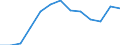 Unit of measure: Number / Severity (days lost): 4 days or over / Age class: Total / Statistical classification of economic activities in the European Community (NACE Rev. 1.1): Construction / Geopolitical entity (reporting): Finland