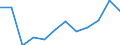 Schweregrad (Ausfalltage): 4 bis 6 Tage / Statistische Systematik der Wirtschaftszweige in der Europäischen Gemeinschaft (NACE Rev. 1.1): Landwirtschaft; Herstellung von Waren; Energie- und Wasserversorgung; Bau; Handel; Beherbergungs- und Gaststätten; Verkehr; Kreditinstitute und Versicherungen (ohne Sozialversicherung); Grundstücks- und Wohnungswesen / Maßeinheit: Anzahl / Geopolitische Meldeeinheit: Europäische Union - 15 Länder (1995-2004) und Norwegen