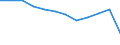 Schweregrad (Ausfalltage): 4 bis 6 Tage / Statistische Systematik der Wirtschaftszweige in der Europäischen Gemeinschaft (NACE Rev. 1.1): Land- und Forstwirtschaft / Maßeinheit: Anzahl / Geopolitische Meldeeinheit: Europäische Union - 15 Länder (1995-2004) und Norwegen