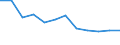 Schweregrad (Ausfalltage): 4 bis 6 Tage / Statistische Systematik der Wirtschaftszweige in der Europäischen Gemeinschaft (NACE Rev. 1.1): Herstellung von Waren / Maßeinheit: Anzahl / Geopolitische Meldeeinheit: Europäische Union - 15 Länder (1995-2004) und Norwegen