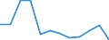 Schweregrad (Ausfalltage): 4 bis 6 Tage / Statistische Systematik der Wirtschaftszweige in der Europäischen Gemeinschaft (NACE Rev. 1.1): Energie- und Wasserversorgung / Maßeinheit: Anzahl / Geopolitische Meldeeinheit: Europäische Union - 15 Länder (1995-2004) und Norwegen