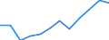 Schweregrad (Ausfalltage): 4 bis 6 Tage / Statistische Systematik der Wirtschaftszweige in der Europäischen Gemeinschaft (NACE Rev. 1.1): Bau / Maßeinheit: Anzahl / Geopolitische Meldeeinheit: Europäische Union - 15 Länder (1995-2004) und Norwegen
