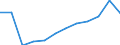 Schweregrad (Ausfalltage): 4 bis 6 Tage / Statistische Systematik der Wirtschaftszweige in der Europäischen Gemeinschaft (NACE Rev. 1.1): Handel; Instandhaltung und Reparatur von Kraftfahrzeugen und Gebrauchsgütern / Maßeinheit: Anzahl / Geopolitische Meldeeinheit: Europäische Union - 15 Länder (1995-2004) und Norwegen