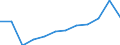 Schweregrad (Ausfalltage): 4 bis 6 Tage / Statistische Systematik der Wirtschaftszweige in der Europäischen Gemeinschaft (NACE Rev. 1.1): Beherbergungs- und Gaststätten / Maßeinheit: Anzahl / Geopolitische Meldeeinheit: Europäische Union - 15 Länder (1995-2004) und Norwegen