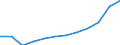 Schweregrad (Ausfalltage): 4 bis 6 Tage / Statistische Systematik der Wirtschaftszweige in der Europäischen Gemeinschaft (NACE Rev. 1.1): Verkehr und Nachrichtenübermittlung / Maßeinheit: Anzahl / Geopolitische Meldeeinheit: Europäische Union - 15 Länder (1995-2004) und Norwegen