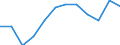 Schweregrad (Ausfalltage): 4 bis 6 Tage / Statistische Systematik der Wirtschaftszweige in der Europäischen Gemeinschaft (NACE Rev. 1.1): Kreditinstitute und Versicherungen (ohne Sozialversicherung); Grundstücks- und Wohnungswesen / Maßeinheit: Anzahl / Geopolitische Meldeeinheit: Europäische Union - 15 Länder (1995-2004) und Norwegen