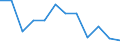 Schweregrad (Ausfalltage): 7 bis 13 Tage / Statistische Systematik der Wirtschaftszweige in der Europäischen Gemeinschaft (NACE Rev. 1.1): Insgesamt - alle NACE-Wirtschaftszweige / Maßeinheit: Anzahl / Geopolitische Meldeeinheit: Europäische Union - 15 Länder (1995-2004) und Norwegen