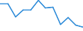 Schweregrad (Ausfalltage): 7 bis 13 Tage / Statistische Systematik der Wirtschaftszweige in der Europäischen Gemeinschaft (NACE Rev. 1.1): Landwirtschaft; Herstellung von Waren; Energie- und Wasserversorgung; Bau; Handel; Beherbergungs- und Gaststätten; Verkehr; Kreditinstitute und Versicherungen (ohne Sozialversicherung); Grundstücks- und Wohnungswesen / Maßeinheit: Anzahl / Geopolitische Meldeeinheit: Europäische Union - 15 Länder (1995-2004) und Norwegen