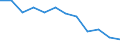 Schweregrad (Ausfalltage): 7 bis 13 Tage / Statistische Systematik der Wirtschaftszweige in der Europäischen Gemeinschaft (NACE Rev. 1.1): Herstellung von Waren / Maßeinheit: Anzahl / Geopolitische Meldeeinheit: Europäische Union - 15 Länder (1995-2004) und Norwegen
