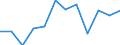 Schweregrad (Ausfalltage): 7 bis 13 Tage / Statistische Systematik der Wirtschaftszweige in der Europäischen Gemeinschaft (NACE Rev. 1.1): Bau / Maßeinheit: Anzahl / Geopolitische Meldeeinheit: Europäische Union - 15 Länder (1995-2004) und Norwegen