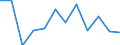 Schweregrad (Ausfalltage): 7 bis 13 Tage / Statistische Systematik der Wirtschaftszweige in der Europäischen Gemeinschaft (NACE Rev. 1.1): Handel; Instandhaltung und Reparatur von Kraftfahrzeugen und Gebrauchsgütern / Maßeinheit: Anzahl / Geopolitische Meldeeinheit: Europäische Union - 15 Länder (1995-2004) und Norwegen