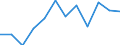 Schweregrad (Ausfalltage): 7 bis 13 Tage / Statistische Systematik der Wirtschaftszweige in der Europäischen Gemeinschaft (NACE Rev. 1.1): Beherbergungs- und Gaststätten / Maßeinheit: Anzahl / Geopolitische Meldeeinheit: Europäische Union - 15 Länder (1995-2004) und Norwegen