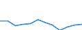 Schweregrad (Ausfalltage): 14 bis 20 Tage / Statistische Systematik der Wirtschaftszweige in der Europäischen Gemeinschaft (NACE Rev. 1.1): Landwirtschaft; Herstellung von Waren; Energie- und Wasserversorgung; Bau; Handel; Beherbergungs- und Gaststätten; Verkehr; Kreditinstitute und Versicherungen (ohne Sozialversicherung); Grundstücks- und Wohnungswesen / Maßeinheit: Anzahl / Geopolitische Meldeeinheit: Europäische Union - 15 Länder (1995-2004) und Norwegen