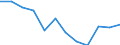 Schweregrad (Ausfalltage): 14 bis 20 Tage / Statistische Systematik der Wirtschaftszweige in der Europäischen Gemeinschaft (NACE Rev. 1.1): Energie- und Wasserversorgung / Maßeinheit: Anzahl / Geopolitische Meldeeinheit: Europäische Union - 15 Länder (1995-2004) und Norwegen