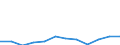 Schweregrad (Ausfalltage): 14 bis 20 Tage / Statistische Systematik der Wirtschaftszweige in der Europäischen Gemeinschaft (NACE Rev. 1.1): Bau / Maßeinheit: Anzahl / Geopolitische Meldeeinheit: Europäische Union - 15 Länder (1995-2004) und Norwegen