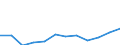 Schweregrad (Ausfalltage): 14 bis 20 Tage / Statistische Systematik der Wirtschaftszweige in der Europäischen Gemeinschaft (NACE Rev. 1.1): Handel; Instandhaltung und Reparatur von Kraftfahrzeugen und Gebrauchsgütern / Maßeinheit: Anzahl / Geopolitische Meldeeinheit: Europäische Union - 15 Länder (1995-2004) und Norwegen