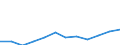 Schweregrad (Ausfalltage): 14 bis 20 Tage / Statistische Systematik der Wirtschaftszweige in der Europäischen Gemeinschaft (NACE Rev. 1.1): Beherbergungs- und Gaststätten / Maßeinheit: Anzahl / Geopolitische Meldeeinheit: Europäische Union - 15 Länder (1995-2004) und Norwegen