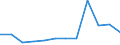 Schweregrad (Ausfalltage): 21 Tage bis1 Monat / Statistische Systematik der Wirtschaftszweige in der Europäischen Gemeinschaft (NACE Rev. 1.1): Landwirtschaft; Herstellung von Waren; Energie- und Wasserversorgung; Bau; Handel; Beherbergungs- und Gaststätten; Verkehr; Kreditinstitute und Versicherungen (ohne Sozialversicherung); Grundstücks- und Wohnungswesen / Maßeinheit: Anzahl / Geopolitische Meldeeinheit: Europäische Union - 15 Länder (1995-2004) und Norwegen
