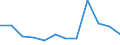 Schweregrad (Ausfalltage): 21 Tage bis1 Monat / Statistische Systematik der Wirtschaftszweige in der Europäischen Gemeinschaft (NACE Rev. 1.1): Energie- und Wasserversorgung / Maßeinheit: Anzahl / Geopolitische Meldeeinheit: Europäische Union - 15 Länder (1995-2004) und Norwegen