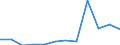 Schweregrad (Ausfalltage): 21 Tage bis1 Monat / Statistische Systematik der Wirtschaftszweige in der Europäischen Gemeinschaft (NACE Rev. 1.1): Bau / Maßeinheit: Anzahl / Geopolitische Meldeeinheit: Europäische Union - 15 Länder (1995-2004) und Norwegen
