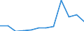 Schweregrad (Ausfalltage): 21 Tage bis1 Monat / Statistische Systematik der Wirtschaftszweige in der Europäischen Gemeinschaft (NACE Rev. 1.1): Handel; Instandhaltung und Reparatur von Kraftfahrzeugen und Gebrauchsgütern / Maßeinheit: Anzahl / Geopolitische Meldeeinheit: Europäische Union - 15 Länder (1995-2004) und Norwegen