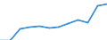Schweregrad (Ausfalltage): Dauerhaft unfähig oder 183 Tage und mehr / Statistische Systematik der Wirtschaftszweige in der Europäischen Gemeinschaft (NACE Rev. 1.1): Handel; Instandhaltung und Reparatur von Kraftfahrzeugen und Gebrauchsgütern / Maßeinheit: Anzahl / Geopolitische Meldeeinheit: Europäische Union - 15 Länder (1995-2004) und Norwegen