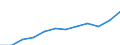 Schweregrad (Ausfalltage): Dauerhaft unfähig oder 183 Tage und mehr / Statistische Systematik der Wirtschaftszweige in der Europäischen Gemeinschaft (NACE Rev. 1.1): Kreditinstitute und Versicherungen (ohne Sozialversicherung); Grundstücks- und Wohnungswesen / Maßeinheit: Anzahl / Geopolitische Meldeeinheit: Europäische Union - 15 Länder (1995-2004) und Norwegen