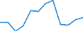 Schweregrad (Ausfalltage): 1 bis 3 Monate / Statistische Systematik der Wirtschaftszweige in der Europäischen Gemeinschaft (NACE Rev. 1.1): Kreditinstitute und Versicherungen (ohne Sozialversicherung); Grundstücks- und Wohnungswesen / Maßeinheit: Anzahl / Geopolitische Meldeeinheit: Europäische Union - 15 Länder (1995-2004) und Norwegen