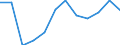 Schweregrad (Ausfalltage): 3 bis 6 Monate / Statistische Systematik der Wirtschaftszweige in der Europäischen Gemeinschaft (NACE Rev. 1.1): Insgesamt - alle NACE-Wirtschaftszweige / Maßeinheit: Anzahl / Geopolitische Meldeeinheit: Europäische Union - 15 Länder (1995-2004) und Norwegen
