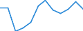 Schweregrad (Ausfalltage): 3 bis 6 Monate / Statistische Systematik der Wirtschaftszweige in der Europäischen Gemeinschaft (NACE Rev. 1.1): Landwirtschaft; Herstellung von Waren; Energie- und Wasserversorgung; Bau; Handel; Beherbergungs- und Gaststätten; Verkehr; Kreditinstitute und Versicherungen (ohne Sozialversicherung); Grundstücks- und Wohnungswesen / Maßeinheit: Anzahl / Geopolitische Meldeeinheit: Europäische Union - 15 Länder (1995-2004) und Norwegen