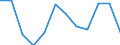 Schweregrad (Ausfalltage): 3 bis 6 Monate / Statistische Systematik der Wirtschaftszweige in der Europäischen Gemeinschaft (NACE Rev. 1.1): Energie- und Wasserversorgung / Maßeinheit: Anzahl / Geopolitische Meldeeinheit: Europäische Union - 15 Länder (1995-2004) und Norwegen