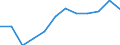 Schweregrad (Ausfalltage): 3 bis 6 Monate / Statistische Systematik der Wirtschaftszweige in der Europäischen Gemeinschaft (NACE Rev. 1.1): Handel; Instandhaltung und Reparatur von Kraftfahrzeugen und Gebrauchsgütern / Maßeinheit: Anzahl / Geopolitische Meldeeinheit: Europäische Union - 15 Länder (1995-2004) und Norwegen