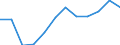Schweregrad (Ausfalltage): 3 bis 6 Monate / Statistische Systematik der Wirtschaftszweige in der Europäischen Gemeinschaft (NACE Rev. 1.1): Verkehr und Nachrichtenübermittlung / Maßeinheit: Anzahl / Geopolitische Meldeeinheit: Europäische Union - 15 Länder (1995-2004) und Norwegen