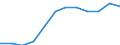 Schweregrad (Ausfalltage): 3 bis 6 Monate / Statistische Systematik der Wirtschaftszweige in der Europäischen Gemeinschaft (NACE Rev. 1.1): Kreditinstitute und Versicherungen (ohne Sozialversicherung); Grundstücks- und Wohnungswesen / Maßeinheit: Anzahl / Geopolitische Meldeeinheit: Europäische Union - 15 Länder (1995-2004) und Norwegen