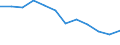 Schweregrad (Ausfalltage): Tödlich / Statistische Systematik der Wirtschaftszweige in der Europäischen Gemeinschaft (NACE Rev. 1.1): Handel; Instandhaltung und Reparatur von Kraftfahrzeugen und Gebrauchsgütern / Maßeinheit: Anzahl / Geopolitische Meldeeinheit: Europäische Union - 15 Länder (1995-2004) und Norwegen