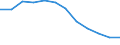 Schweregrad (Ausfalltage): Nicht spezifiziert / Statistische Systematik der Wirtschaftszweige in der Europäischen Gemeinschaft (NACE Rev. 1.1): Landwirtschaft; Herstellung von Waren; Energie- und Wasserversorgung; Bau; Handel; Beherbergungs- und Gaststätten; Verkehr; Kreditinstitute und Versicherungen (ohne Sozialversicherung); Grundstücks- und Wohnungswesen / Maßeinheit: Anzahl / Geopolitische Meldeeinheit: Europäische Union - 15 Länder (1995-2004) und Norwegen