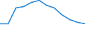 Schweregrad (Ausfalltage): Nicht spezifiziert / Statistische Systematik der Wirtschaftszweige in der Europäischen Gemeinschaft (NACE Rev. 1.1): Handel; Instandhaltung und Reparatur von Kraftfahrzeugen und Gebrauchsgütern / Maßeinheit: Anzahl / Geopolitische Meldeeinheit: Europäische Union - 15 Länder (1995-2004) und Norwegen