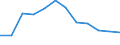 Schweregrad (Ausfalltage): Nicht spezifiziert / Statistische Systematik der Wirtschaftszweige in der Europäischen Gemeinschaft (NACE Rev. 1.1): Beherbergungs- und Gaststätten / Maßeinheit: Anzahl / Geopolitische Meldeeinheit: Europäische Union - 15 Länder (1995-2004) und Norwegen