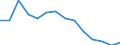 Maßeinheit: Anzahl / Schweregrad (Ausfalltage): 4 Tage und mehr / Geschlecht: Insgesamt / Statistische Systematik der Wirtschaftszweige in der Europäischen Gemeinschaft (NACE Rev. 1.1): Insgesamt - alle NACE-Wirtschaftszweige / Geopolitische Meldeeinheit: Belgien